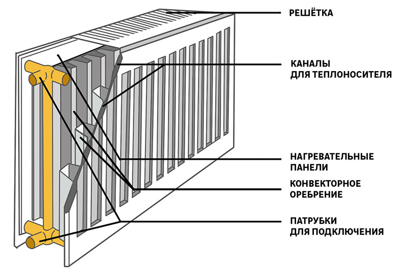 Izrada panelnog čeličnog radijatora